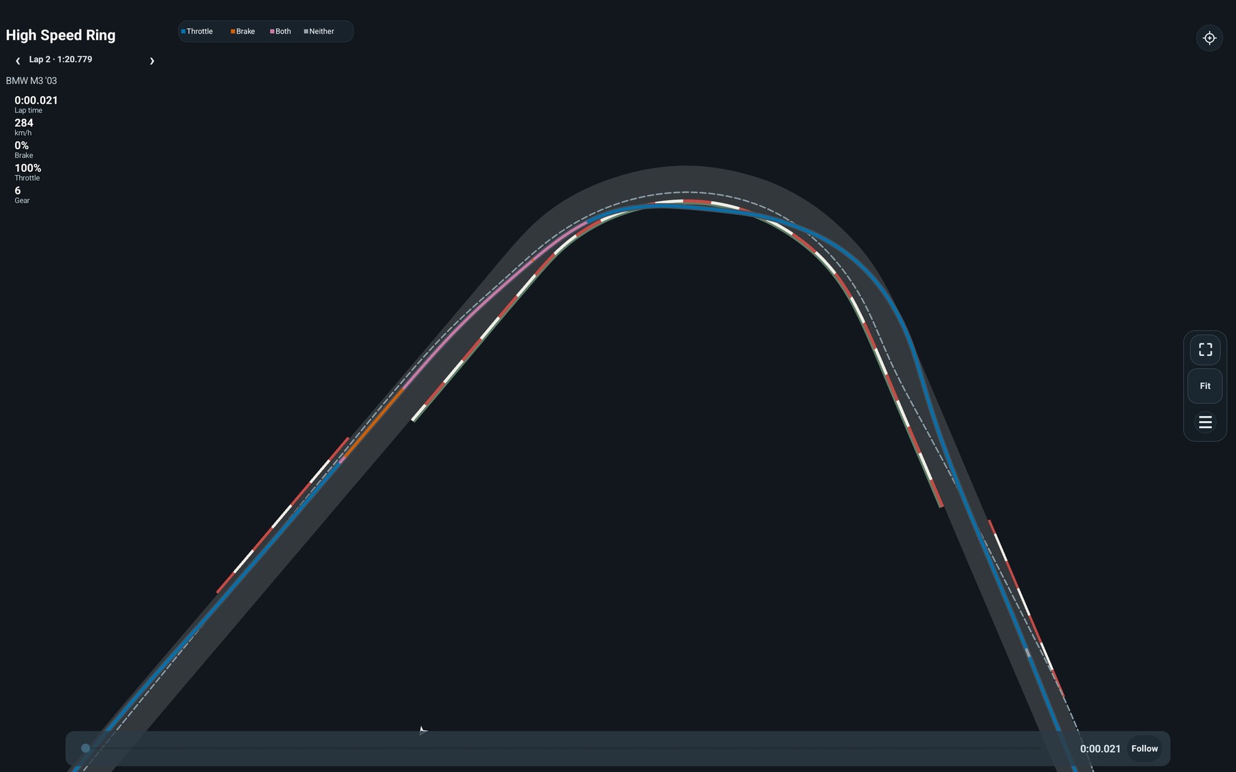 Fullscreen Track Lab close analysis view of High Speed Ring.